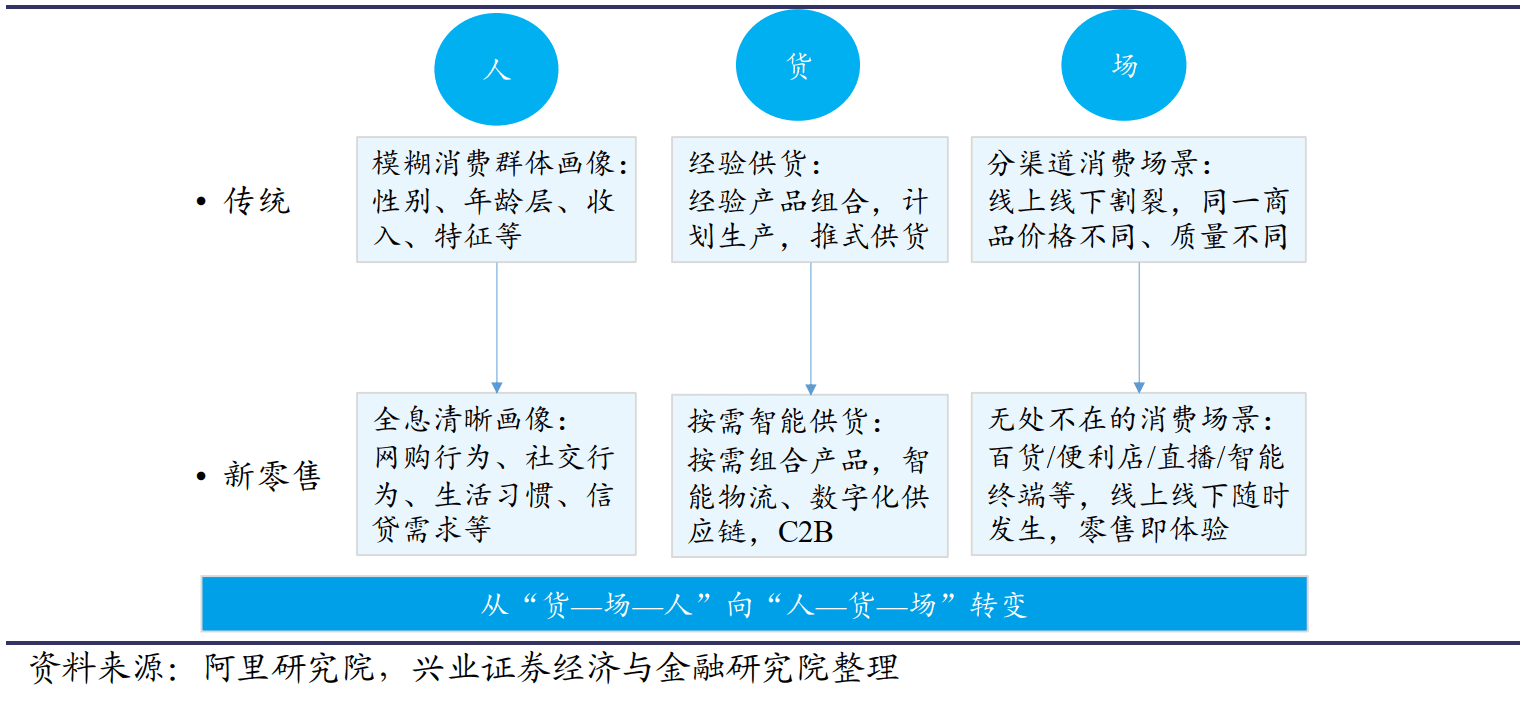 阿里戰(zhàn)略演化三大邏輯，智能生態(tài)躍遷的范式，劃定數(shù)字化轉(zhuǎn)型樣板