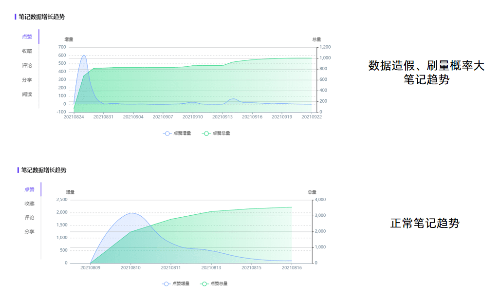 小紅書KOL篩選、投放、復(fù)盤「保姆級(jí)教程」