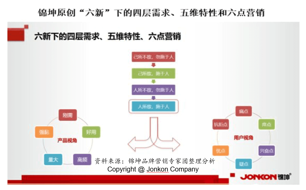 行業(yè)第一品牌IPO后如何實(shí)現(xiàn)持續(xù)結(jié)構(gòu)高增長？