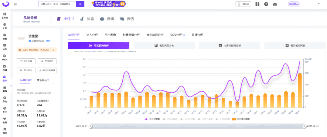 小紅書KOL篩選、投放、復(fù)盤「保姆級(jí)教程」