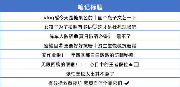 小紅書KOL篩選、投放、復(fù)盤「保姆級(jí)教程」