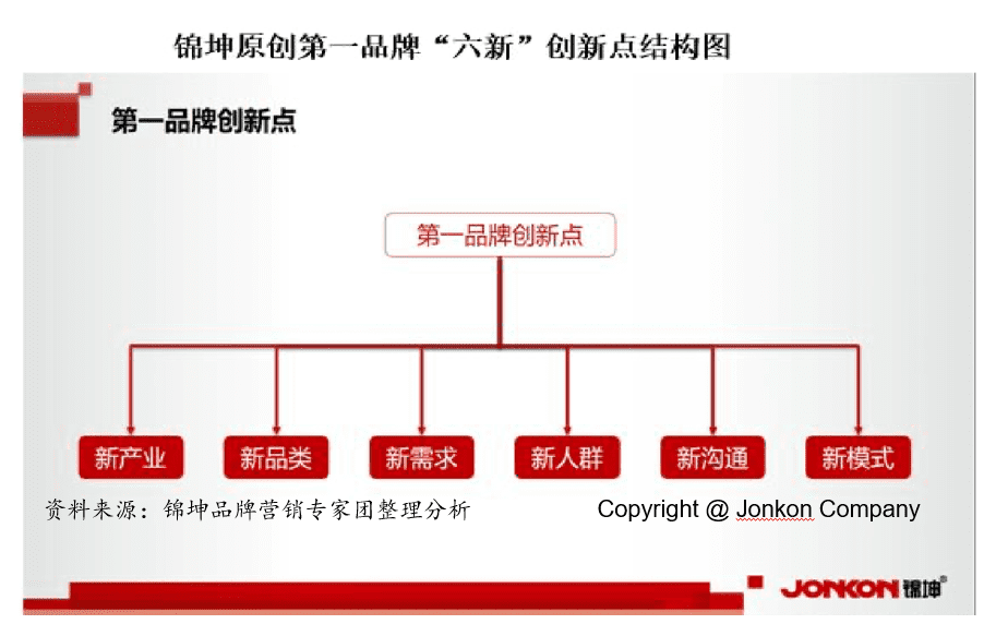 行業(yè)第一品牌IPO后如何實(shí)現(xiàn)持續(xù)結(jié)構(gòu)高增長？