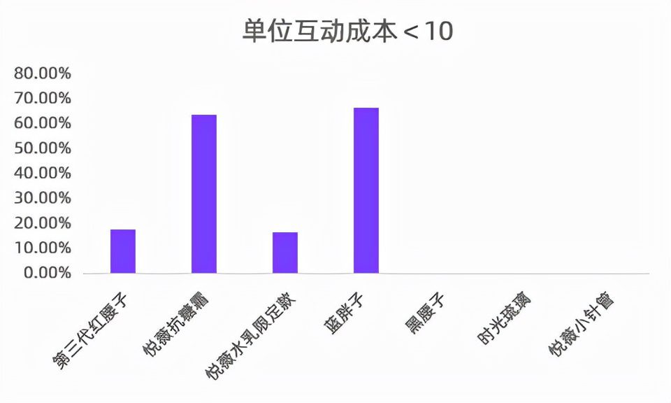 小紅書KOL篩選、投放、復(fù)盤「保姆級(jí)教程」