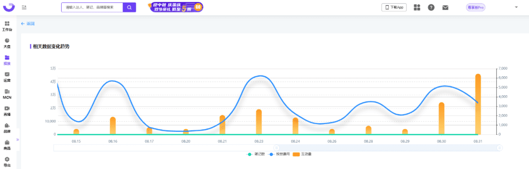 小紅書KOL篩選、投放、復(fù)盤「保姆級(jí)教程」