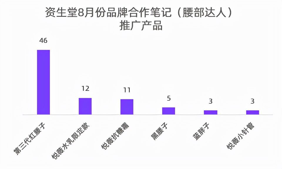 小紅書KOL篩選、投放、復(fù)盤「保姆級(jí)教程」