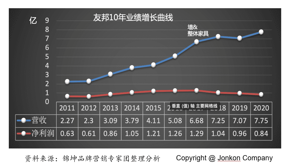 行業(yè)第一品牌IPO后如何實(shí)現(xiàn)持續(xù)結(jié)構(gòu)高增長？