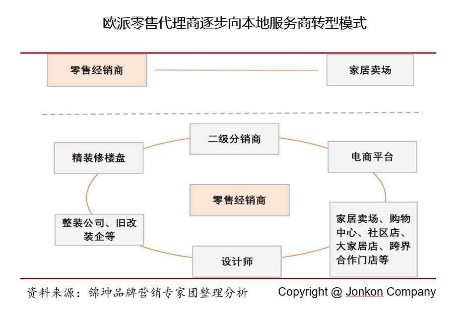 行業(yè)第一品牌IPO后如何實(shí)現(xiàn)持續(xù)結(jié)構(gòu)高增長？