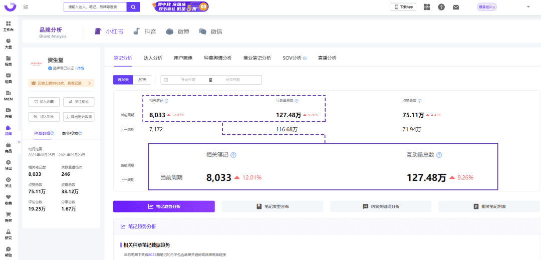 小紅書KOL篩選、投放、復(fù)盤「保姆級(jí)教程」