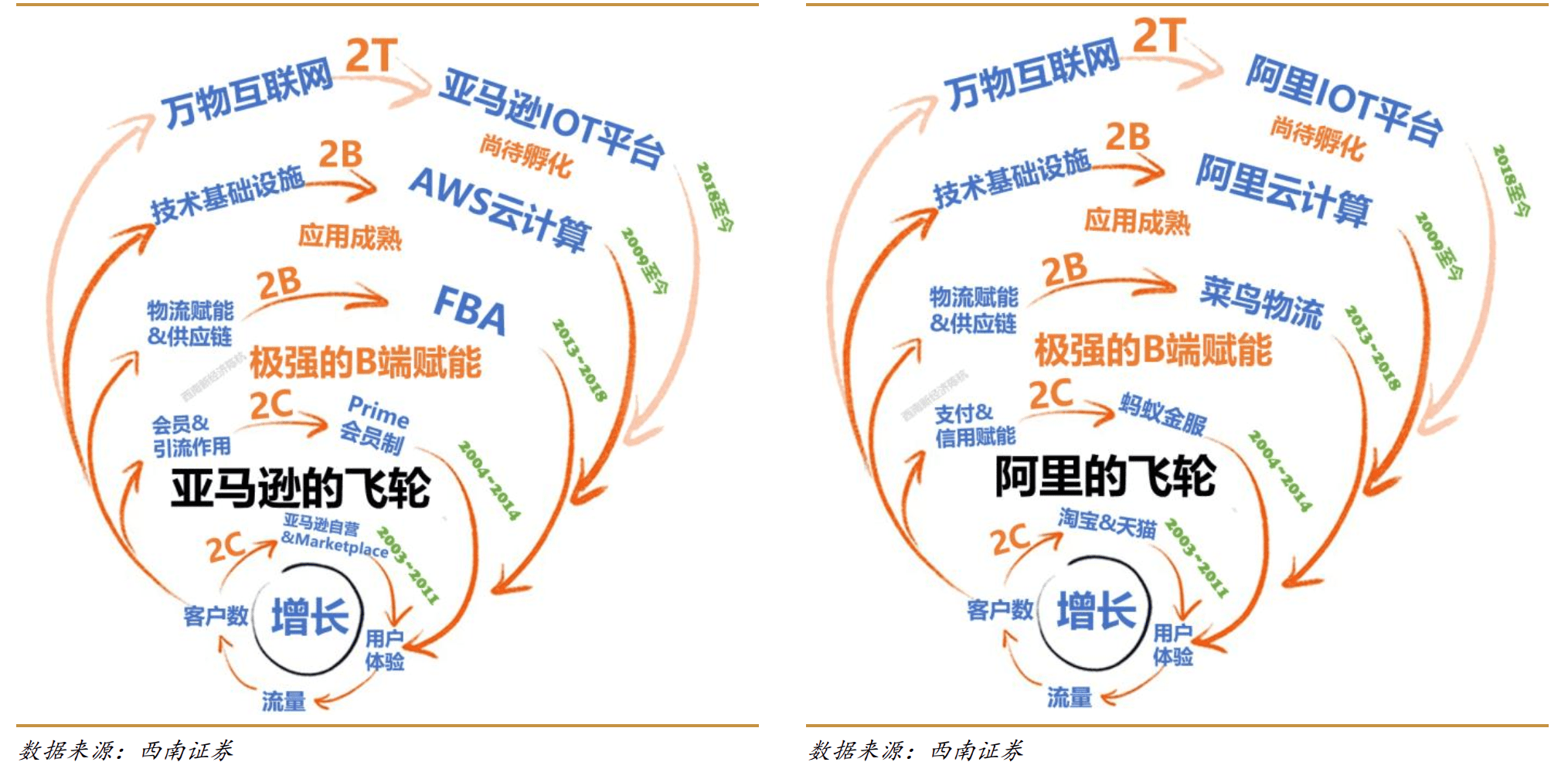 阿里戰(zhàn)略演化三大邏輯，智能生態(tài)躍遷的范式，劃定數(shù)字化轉(zhuǎn)型樣板