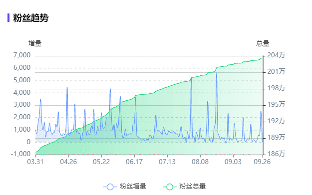 小紅書KOL篩選、投放、復(fù)盤「保姆級(jí)教程」