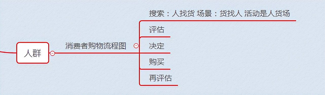 拼多多店鋪流量天花板怎么破？非標(biāo)與非標(biāo)品提升店鋪流量核心