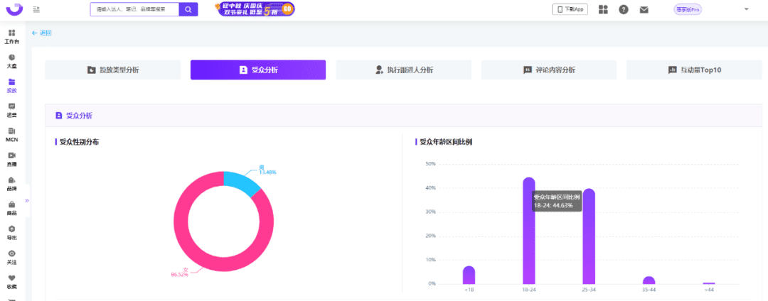 小紅書KOL篩選、投放、復(fù)盤「保姆級(jí)教程」