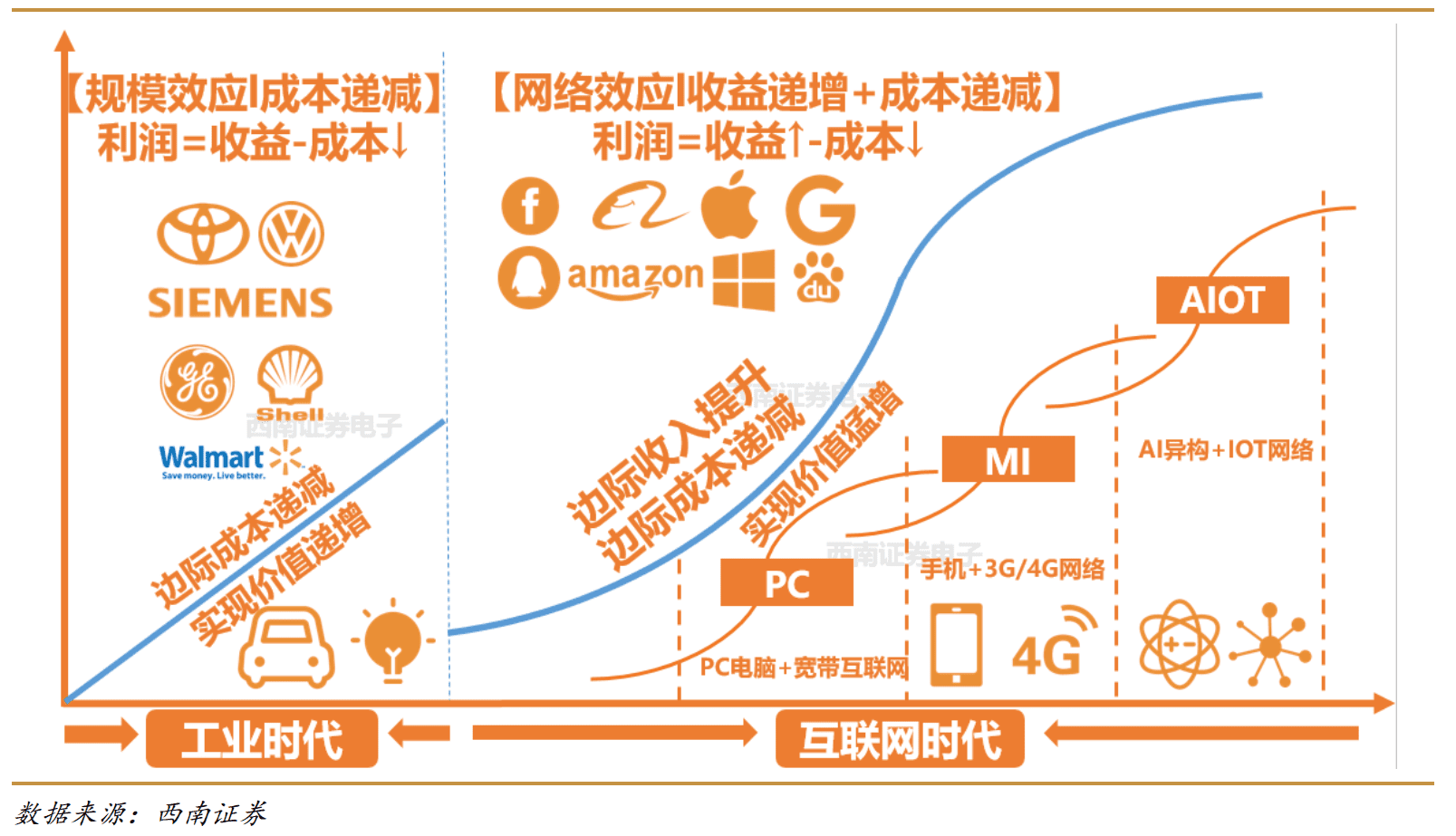 阿里戰(zhàn)略演化三大邏輯，智能生態(tài)躍遷的范式，劃定數(shù)字化轉(zhuǎn)型樣板