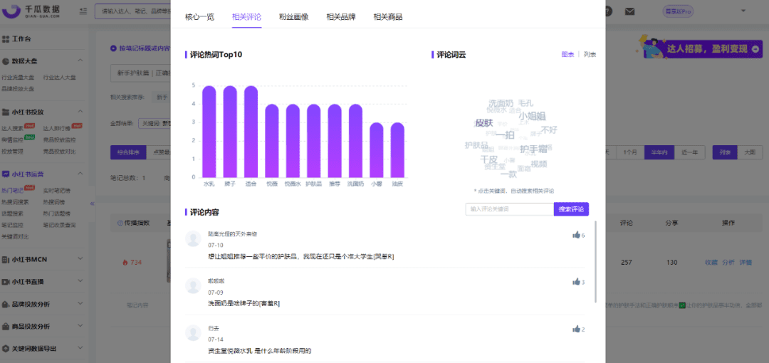 小紅書KOL篩選、投放、復(fù)盤「保姆級(jí)教程」