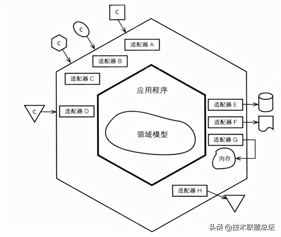 DDD之于逛逛內(nèi)容營銷中的應(yīng)用