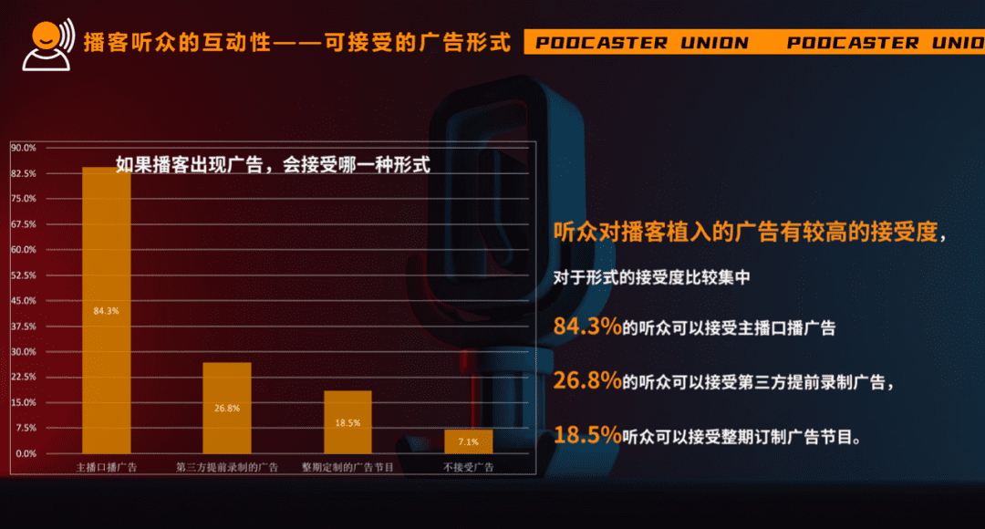 播客，是品牌營銷的下個風口嗎？