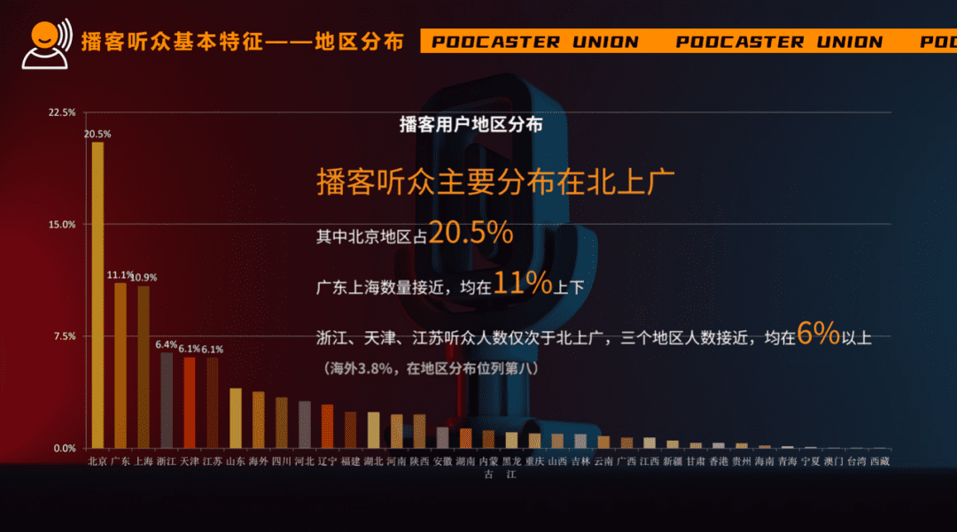 播客，是品牌營銷的下個風口嗎？