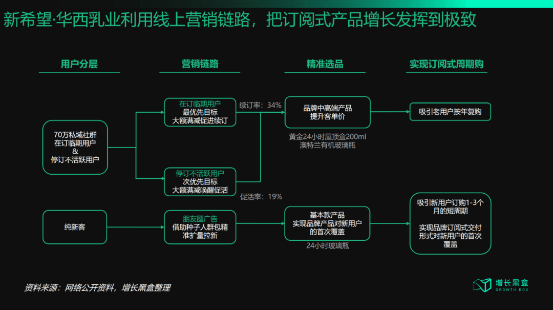 西蘭卡普：從“流量為王”到“體驗(yàn)為王”，五大策略破解增長困局