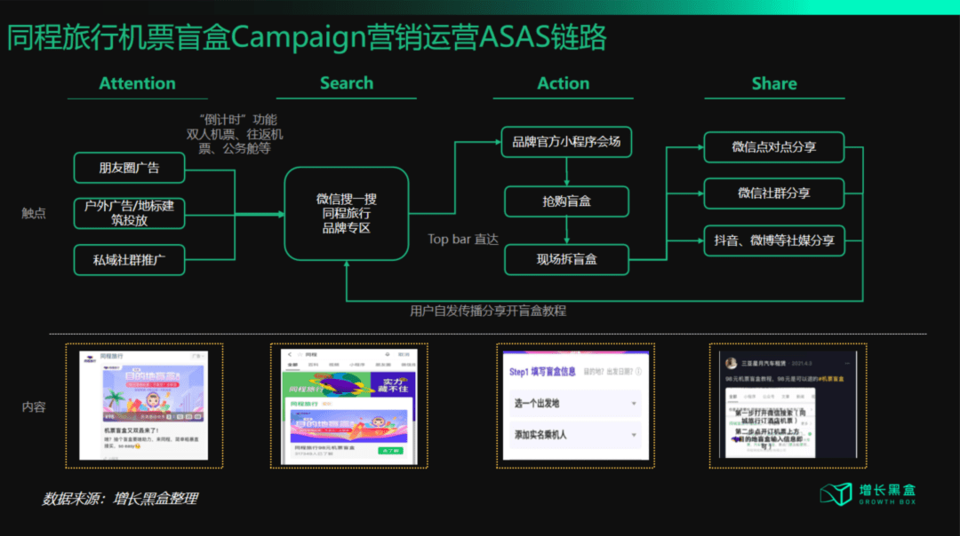 西蘭卡普：從“流量為王”到“體驗(yàn)為王”，五大策略破解增長困局