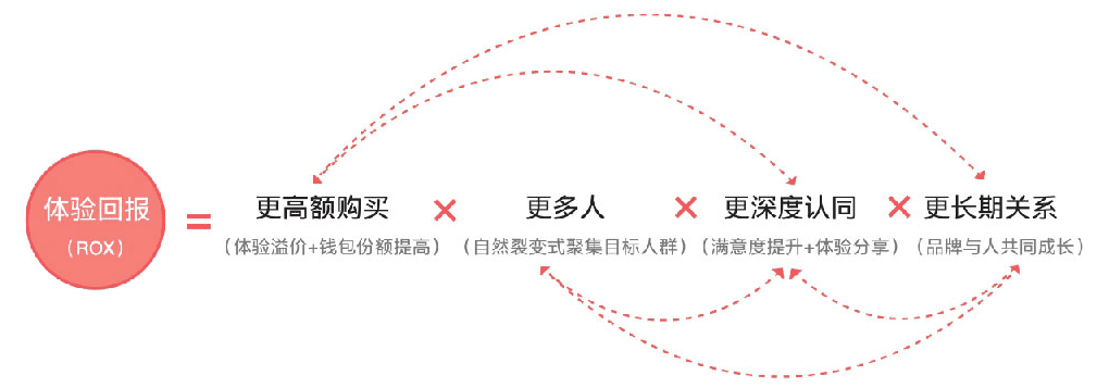 西蘭卡普：從“流量為王”到“體驗(yàn)為王”，五大策略破解增長困局