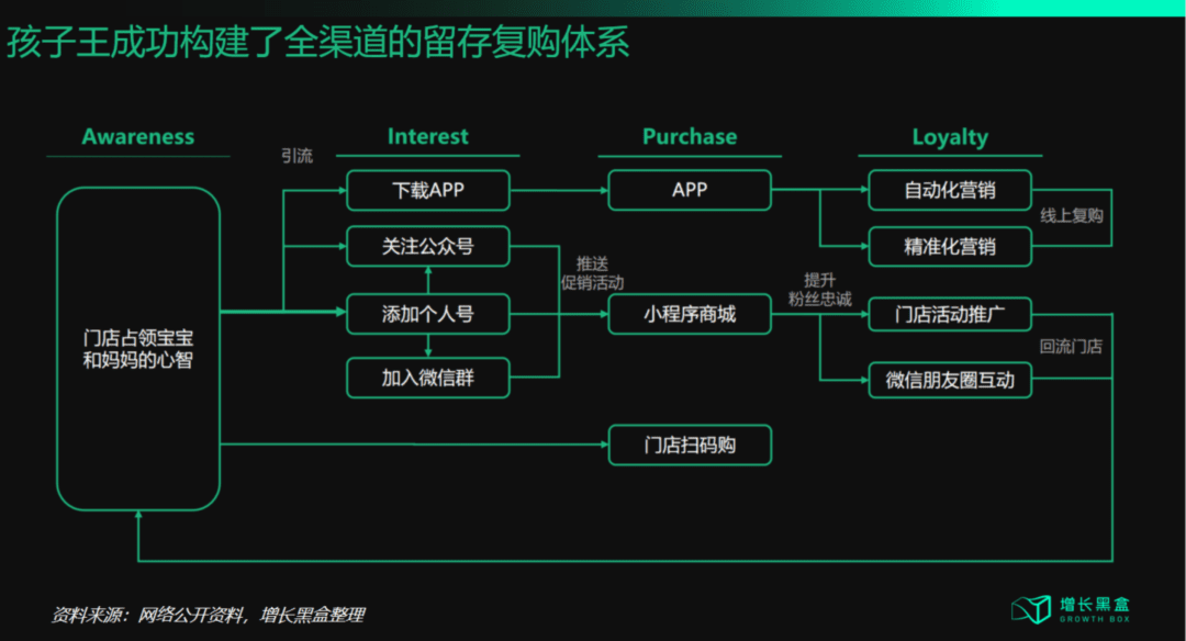 西蘭卡普：從“流量為王”到“體驗(yàn)為王”，五大策略破解增長困局