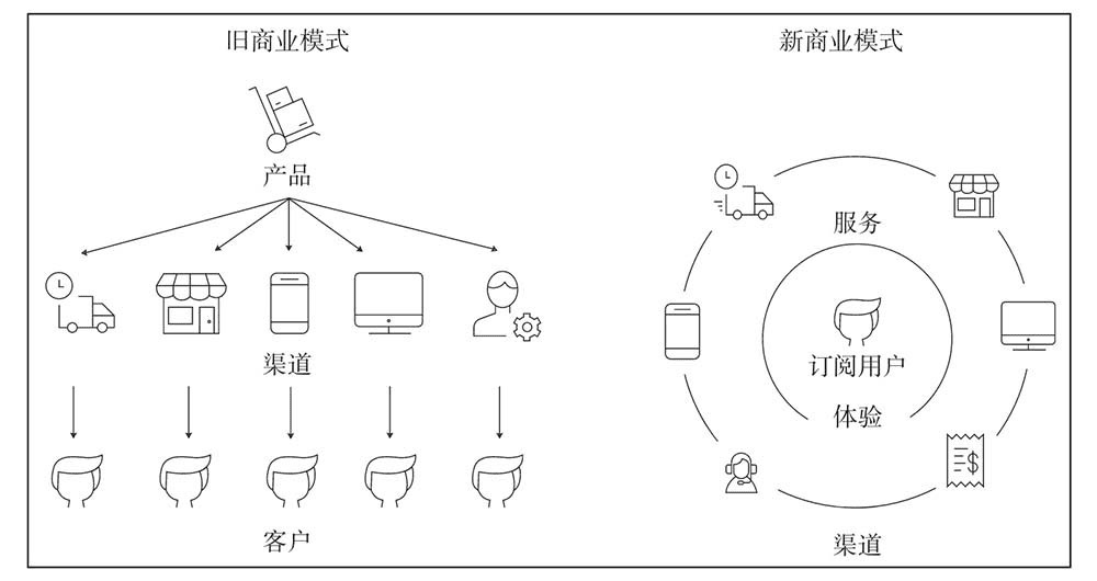 西蘭卡普：從“流量為王”到“體驗(yàn)為王”，五大策略破解增長困局