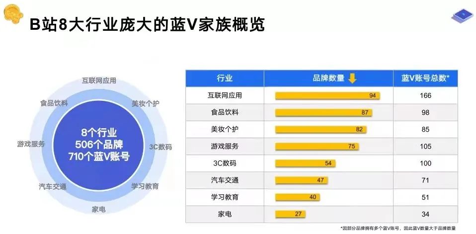 50條看懂B站營銷｜刀法研究所