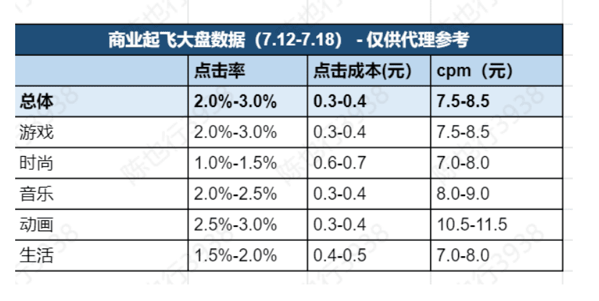 50條看懂B站營銷｜刀法研究所