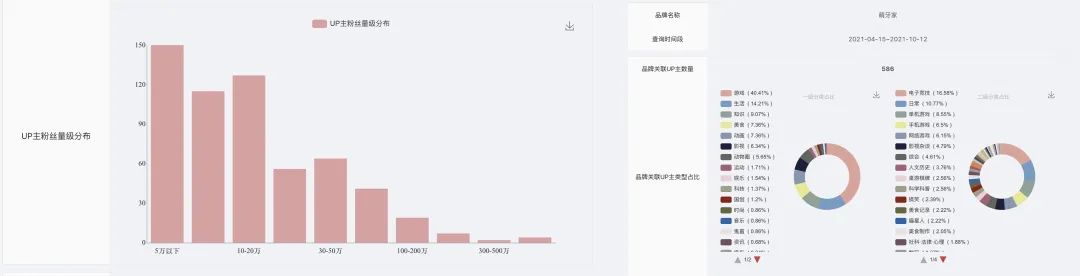 50條看懂B站營銷｜刀法研究所