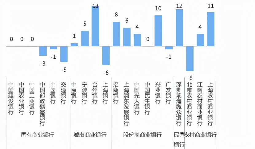 看銀行如何花式營(yíng)銷各有千秋