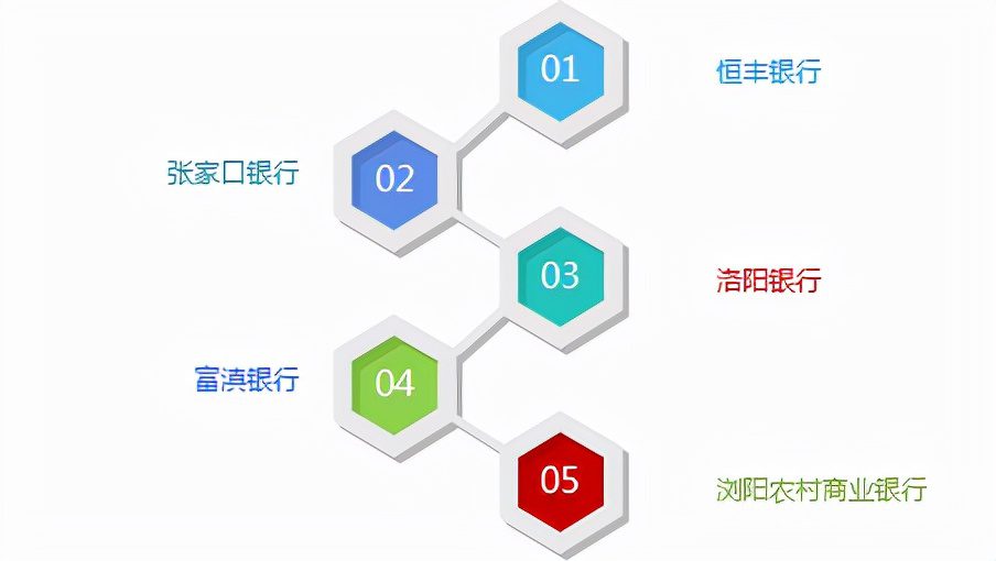 看銀行如何花式營(yíng)銷各有千秋