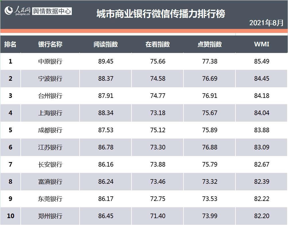 看銀行如何花式營(yíng)銷各有千秋