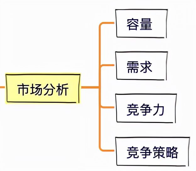 8步，搞定會(huì)員體系