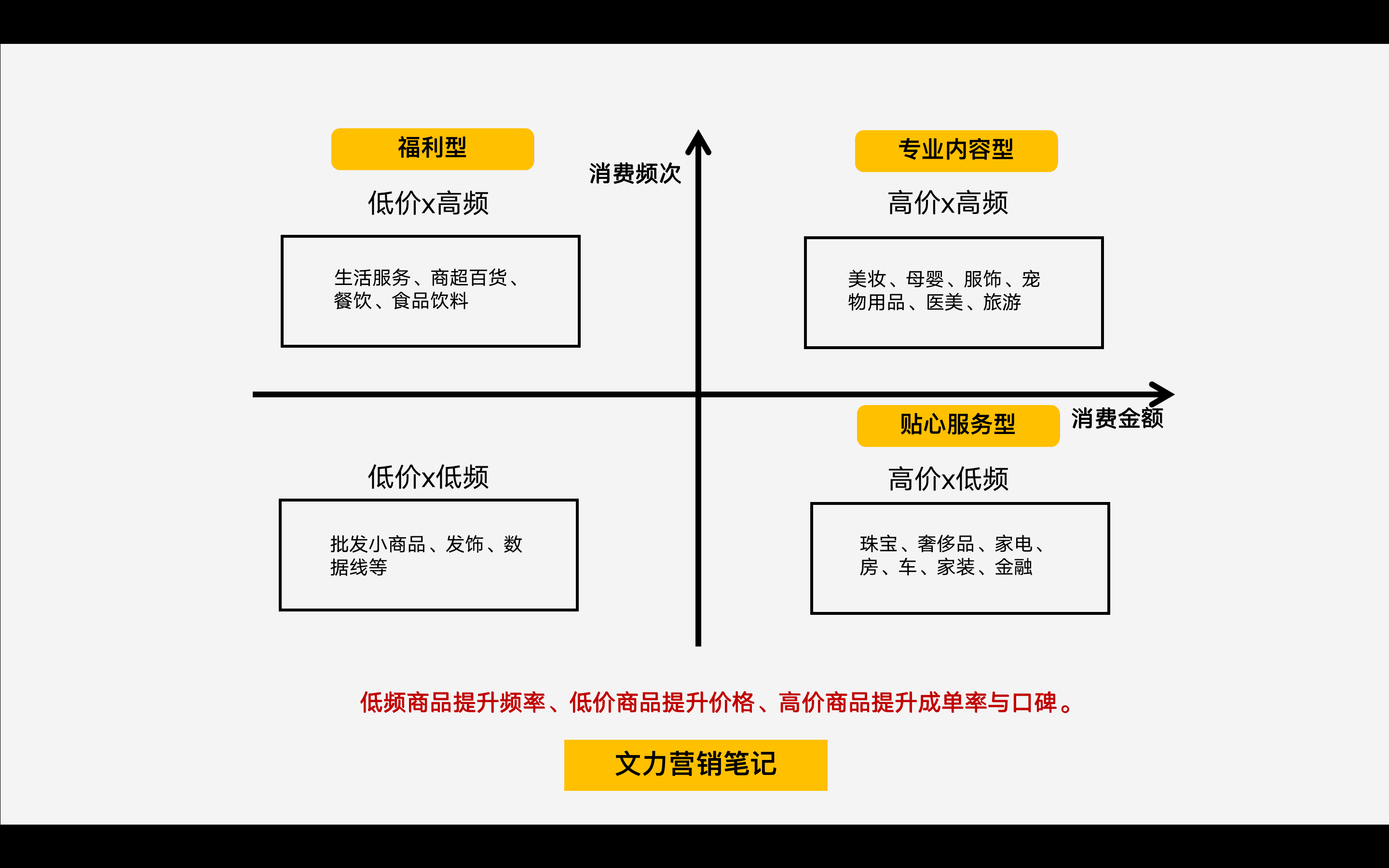 私域裂變?cè)鲩L的3個(gè)核心邏輯，你知道嗎？