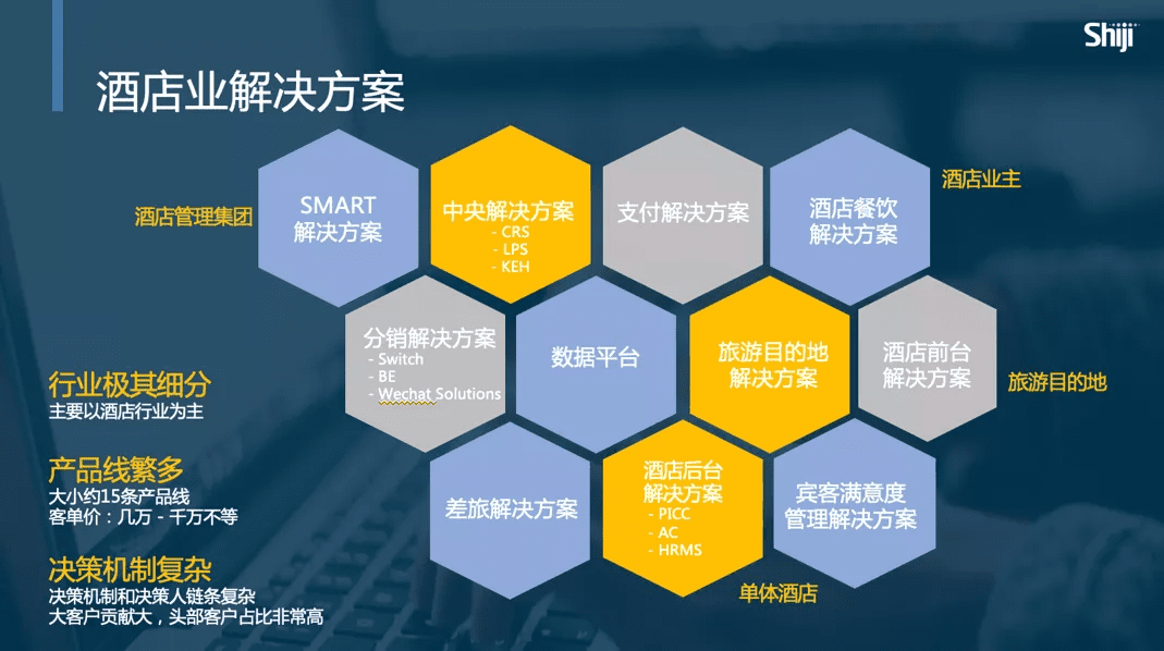 To B上市企業(yè)的內(nèi)容制作與營(yíng)銷