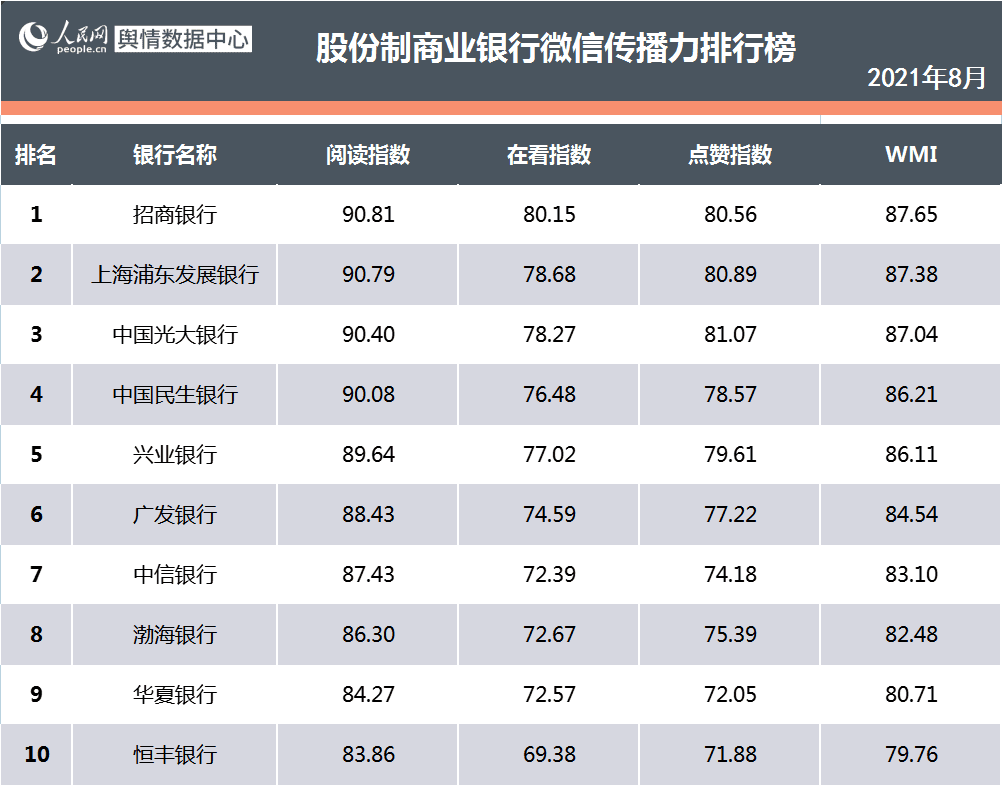 看銀行如何花式營(yíng)銷各有千秋