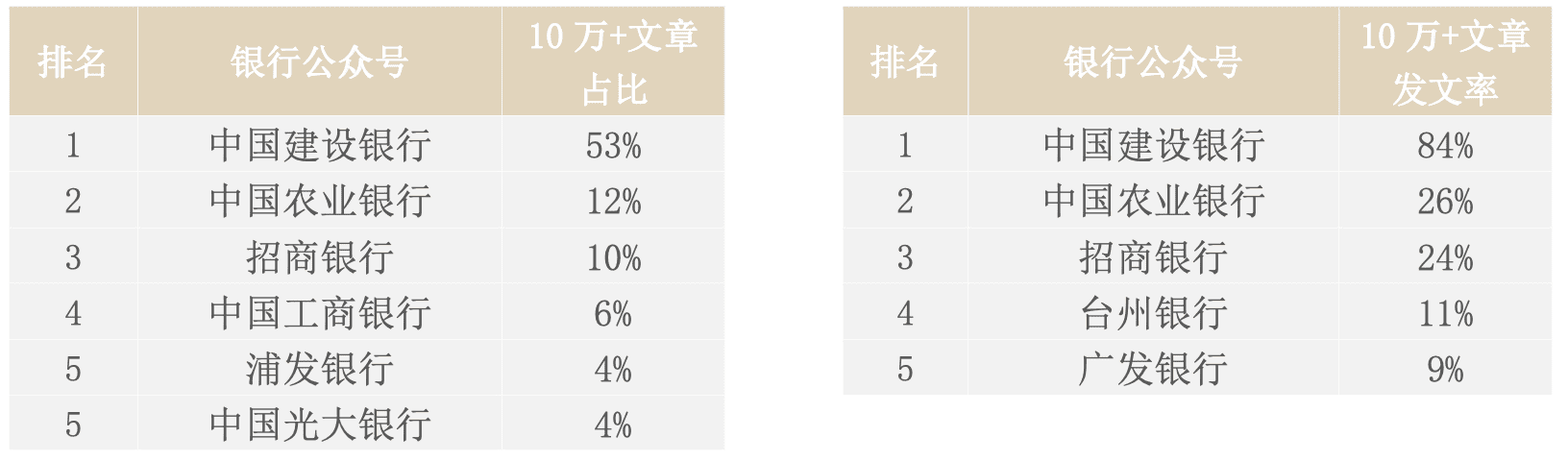 看銀行如何花式營(yíng)銷各有千秋