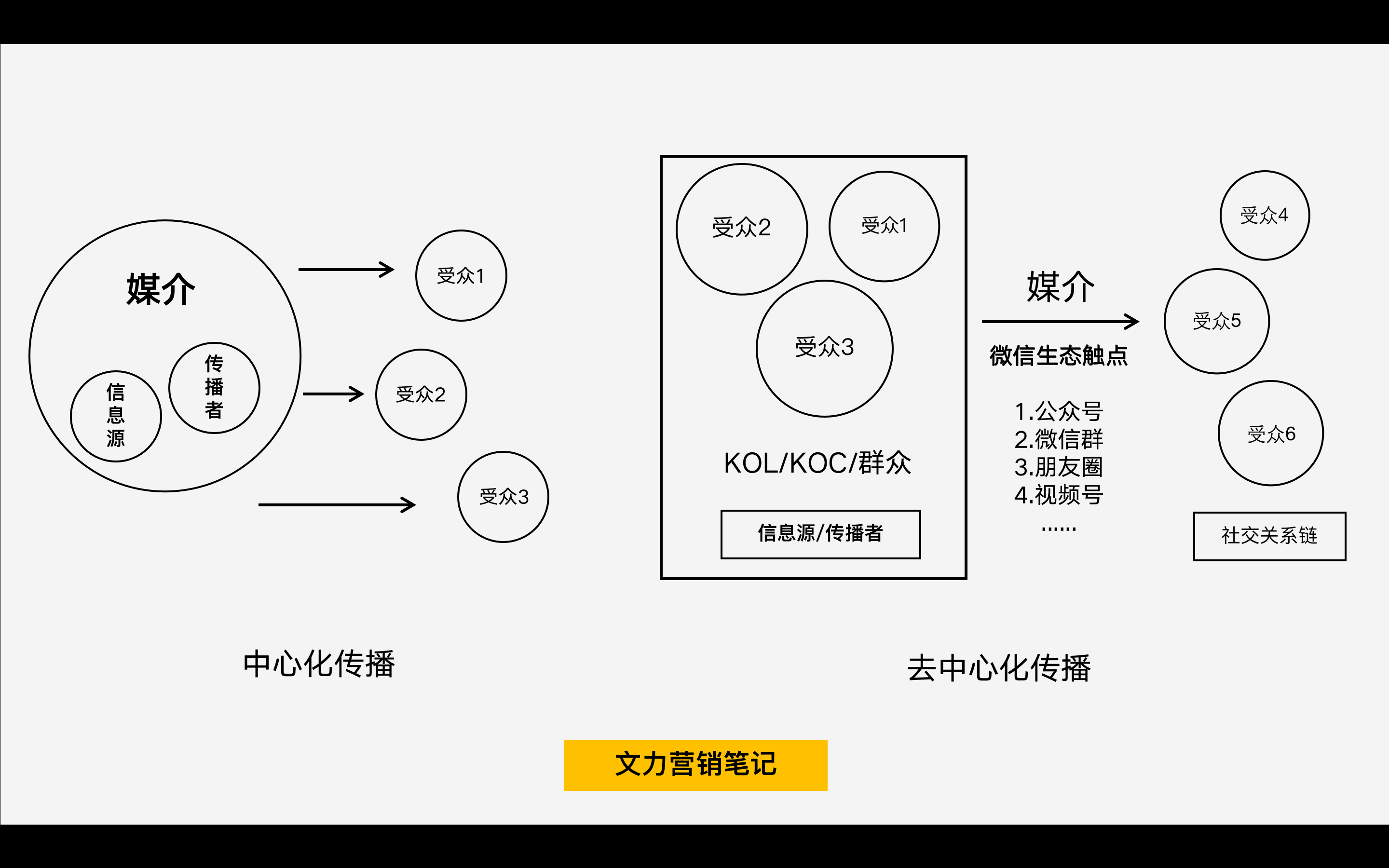 私域裂變?cè)鲩L的3個(gè)核心邏輯，你知道嗎？