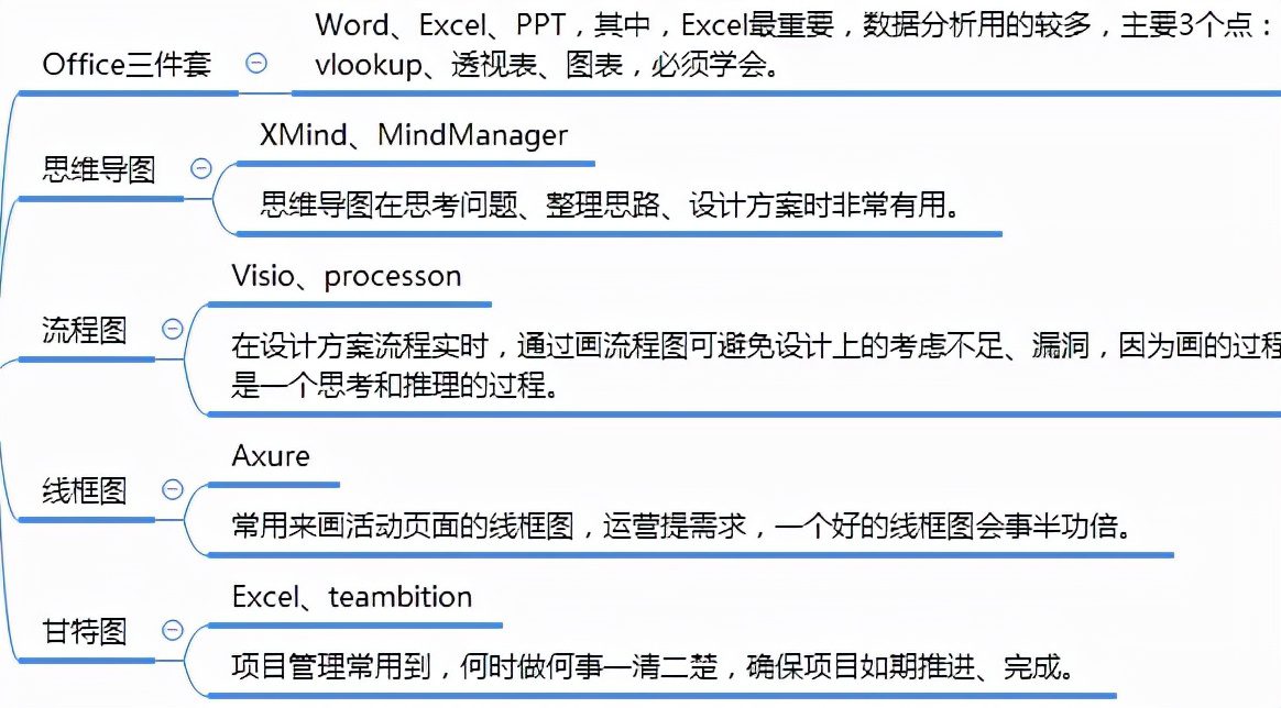 運(yùn)營(yíng)知識(shí)框架思維導(dǎo)圖1.0