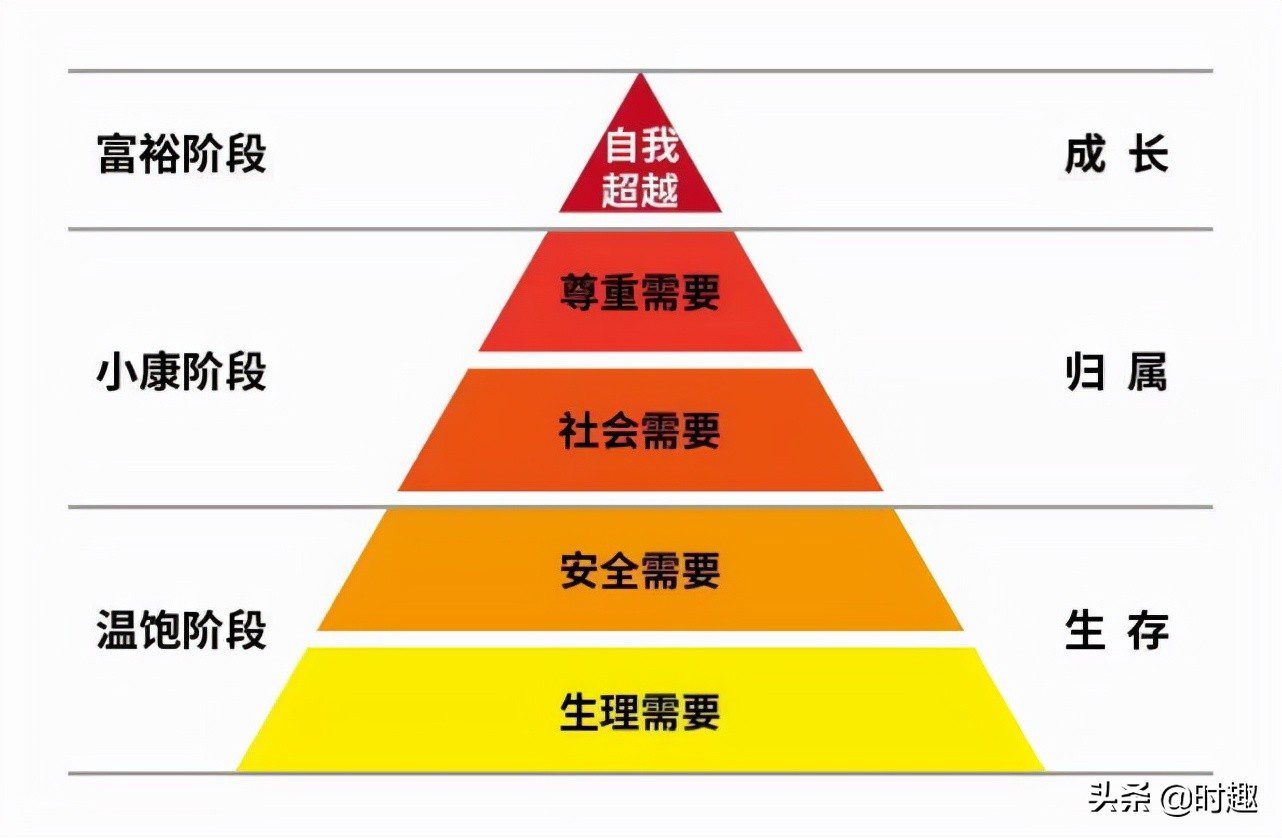 被增長陷阱殺死的品牌