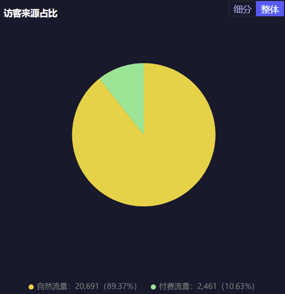 一文詳解：直播新號(hào)該如何冷啟動(dòng)？