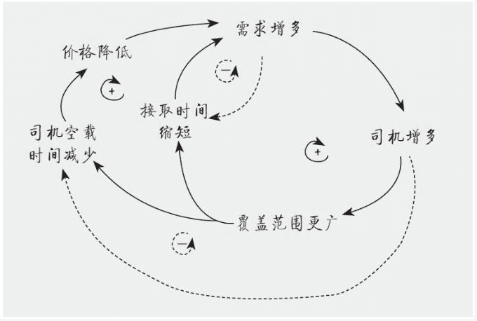 從同城到跨城，貨拉拉尋求的第二曲線能成立嗎？