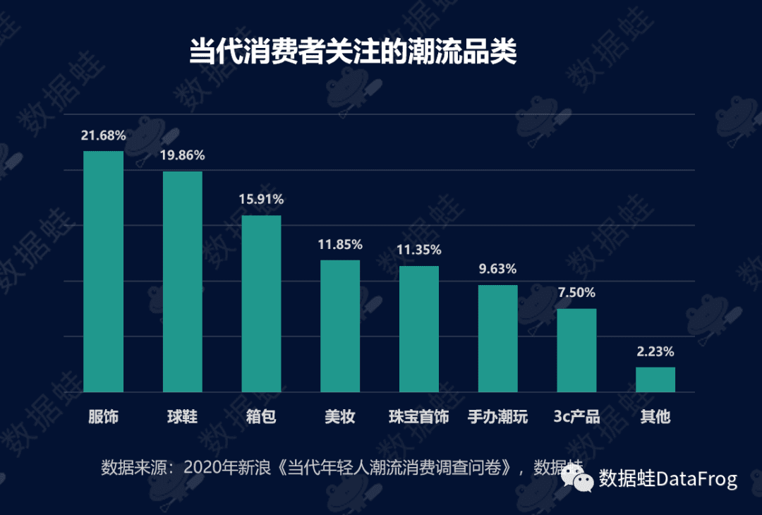 商業(yè)分析｜得物（毒）潮流電商平臺增長分析