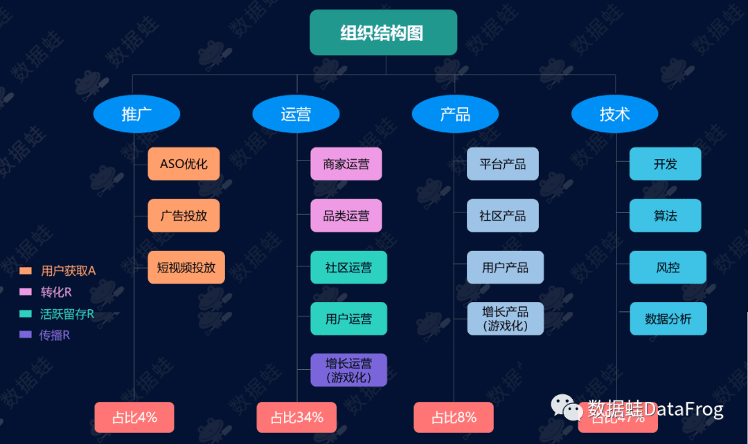 商業(yè)分析｜得物（毒）潮流電商平臺增長分析