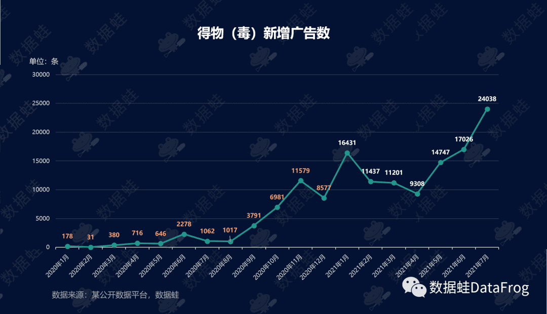 商業(yè)分析｜得物（毒）潮流電商平臺增長分析