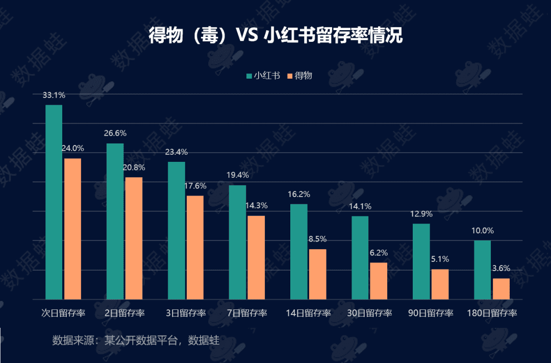 商業(yè)分析｜得物（毒）潮流電商平臺增長分析