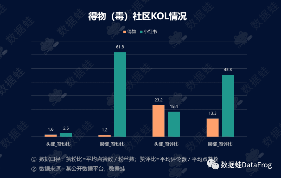 商業(yè)分析｜得物（毒）潮流電商平臺增長分析