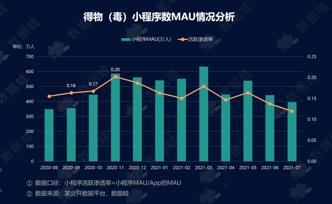 商業(yè)分析｜得物（毒）潮流電商平臺增長分析