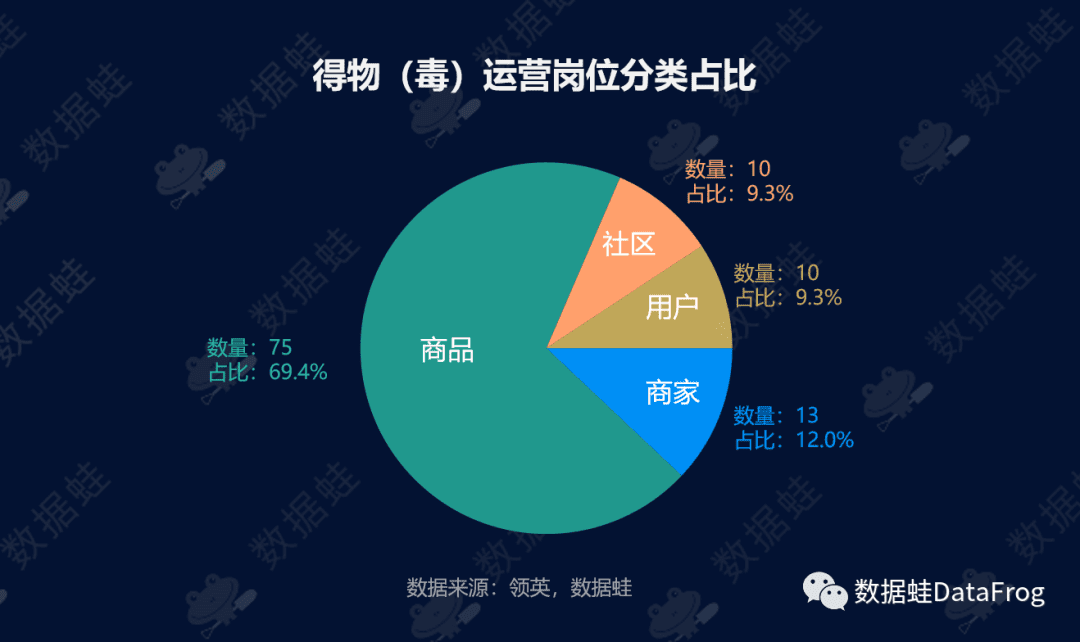 商業(yè)分析｜得物（毒）潮流電商平臺增長分析