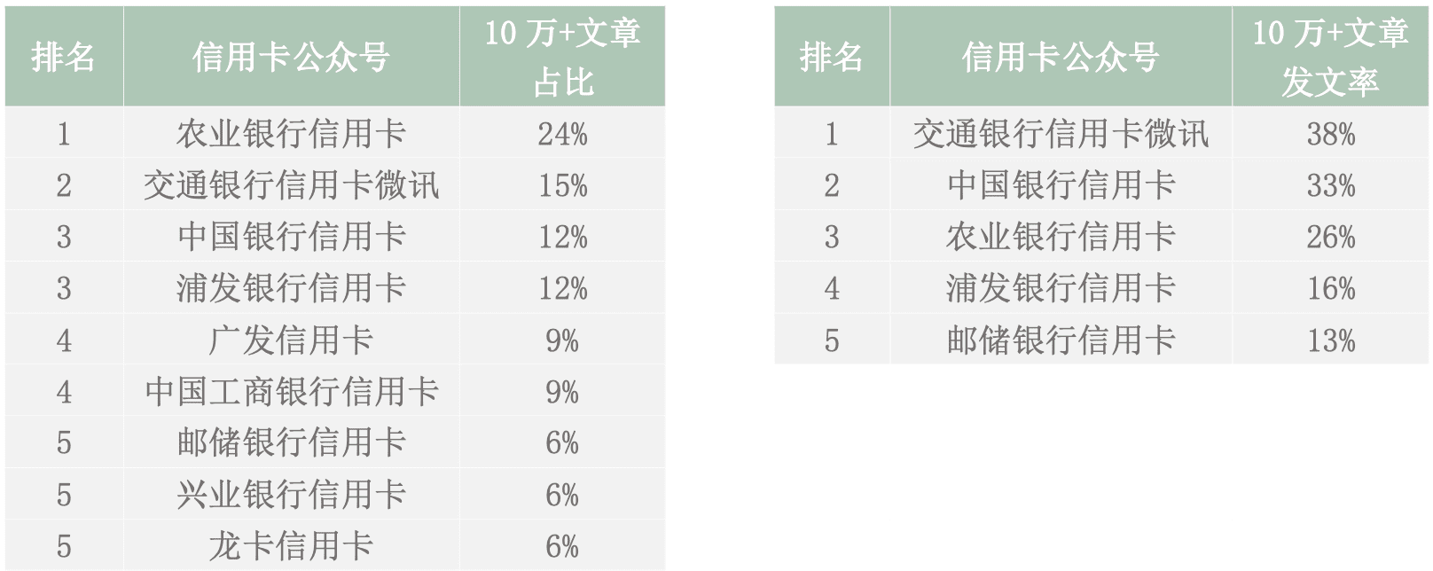 看銀行如何花式營(yíng)銷各有千秋